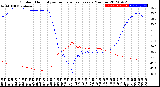 Milwaukee Weather Outdoor Humidity<br>vs Temperature<br>Every 5 Minutes