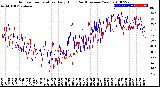 Milwaukee Weather Outdoor Temperature<br>Daily High<br>(Past/Previous Year)