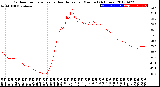 Milwaukee Weather Outdoor Temperature<br>vs Heat Index<br>per Minute<br>(24 Hours)