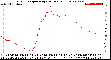 Milwaukee Weather Outdoor Temperature<br>per Minute<br>(24 Hours)