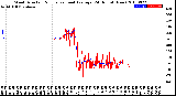 Milwaukee Weather Wind Direction<br>Normalized and Average<br>(24 Hours) (New)