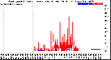 Milwaukee Weather Wind Speed<br>Actual and Average<br>by Minute<br>(24 Hours) (New)