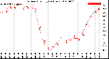 Milwaukee Weather Outdoor Humidity<br>(24 Hours)