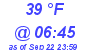 Milwaukee Weather Dewpoint High Low Today
