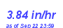 Milwaukee Weather Rain Rate Month
