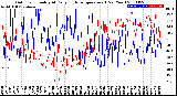 Milwaukee Weather Outdoor Humidity<br>At Daily High<br>Temperature<br>(Past Year)