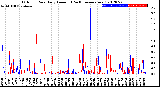 Milwaukee Weather Outdoor Rain<br>Daily Amount<br>(Past/Previous Year)