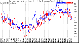 Milwaukee Weather Outdoor Temperature<br>Daily High<br>(Past/Previous Year)