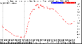 Milwaukee Weather Outdoor Temperature<br>vs Heat Index<br>per Minute<br>(24 Hours)