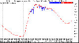 Milwaukee Weather Outdoor Temperature<br>vs Wind Chill<br>per Minute<br>(24 Hours)