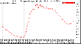 Milwaukee Weather Outdoor Temperature<br>per Minute<br>(24 Hours)