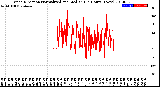 Milwaukee Weather Wind Direction<br>Normalized and Median<br>(24 Hours) (New)