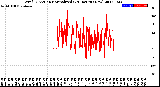 Milwaukee Weather Wind Direction<br>Normalized<br>(24 Hours) (New)