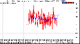 Milwaukee Weather Wind Direction<br>Normalized and Average<br>(24 Hours) (Old)