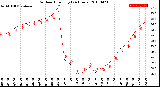 Milwaukee Weather Outdoor Humidity<br>(24 Hours)