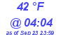 Milwaukee Weather Dewpoint High Low Today