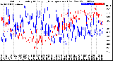 Milwaukee Weather Outdoor Humidity<br>At Daily High<br>Temperature<br>(Past Year)