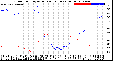 Milwaukee Weather Outdoor Humidity<br>vs Temperature<br>Every 5 Minutes