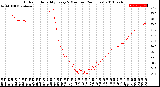 Milwaukee Weather Outdoor Humidity<br>Every 5 Minutes<br>(24 Hours)