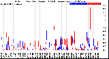 Milwaukee Weather Outdoor Rain<br>Daily Amount<br>(Past/Previous Year)