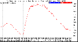 Milwaukee Weather Outdoor Temperature<br>vs Heat Index<br>per Minute<br>(24 Hours)