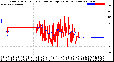 Milwaukee Weather Wind Direction<br>Normalized and Average<br>(24 Hours) (New)