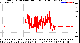 Milwaukee Weather Wind Direction<br>Normalized and Median<br>(24 Hours) (New)