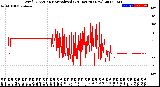 Milwaukee Weather Wind Direction<br>Normalized<br>(24 Hours) (New)