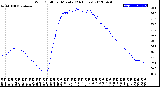 Milwaukee Weather Wind Chill<br>per Minute<br>(24 Hours)