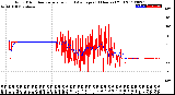 Milwaukee Weather Wind Direction<br>Normalized and Average<br>(24 Hours) (Old)