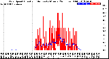 Milwaukee Weather Wind Speed<br>Actual and Median<br>by Minute<br>(24 Hours) (Old)