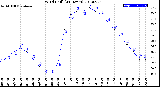 Milwaukee Weather Wind Chill<br>(24 Hours)