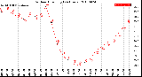 Milwaukee Weather Outdoor Humidity<br>(24 Hours)