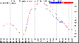 Milwaukee Weather Outdoor Temperature<br>vs Heat Index<br>(24 Hours)