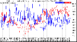 Milwaukee Weather Outdoor Humidity<br>At Daily High<br>Temperature<br>(Past Year)