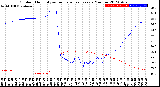 Milwaukee Weather Outdoor Humidity<br>vs Temperature<br>Every 5 Minutes