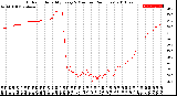 Milwaukee Weather Outdoor Humidity<br>Every 5 Minutes<br>(24 Hours)