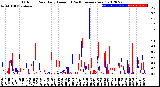 Milwaukee Weather Outdoor Rain<br>Daily Amount<br>(Past/Previous Year)