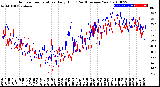 Milwaukee Weather Outdoor Temperature<br>Daily High<br>(Past/Previous Year)