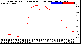 Milwaukee Weather Outdoor Temperature<br>vs Heat Index<br>per Minute<br>(24 Hours)