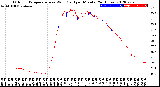 Milwaukee Weather Outdoor Temperature<br>vs Wind Chill<br>per Minute<br>(24 Hours)