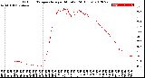 Milwaukee Weather Outdoor Temperature<br>per Minute<br>(24 Hours)