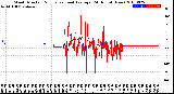 Milwaukee Weather Wind Direction<br>Normalized and Average<br>(24 Hours) (New)