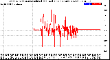 Milwaukee Weather Wind Direction<br>Normalized and Median<br>(24 Hours) (New)