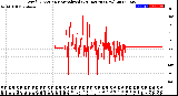 Milwaukee Weather Wind Direction<br>Normalized<br>(24 Hours) (New)