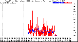 Milwaukee Weather Wind Speed<br>Actual and 10 Minute<br>Average<br>(24 Hours) (New)