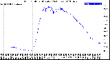 Milwaukee Weather Wind Chill<br>per Minute<br>(24 Hours)