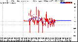 Milwaukee Weather Wind Direction<br>Normalized and Average<br>(24 Hours) (Old)