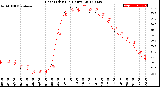 Milwaukee Weather Heat Index<br>(24 Hours)