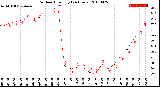 Milwaukee Weather Outdoor Humidity<br>(24 Hours)